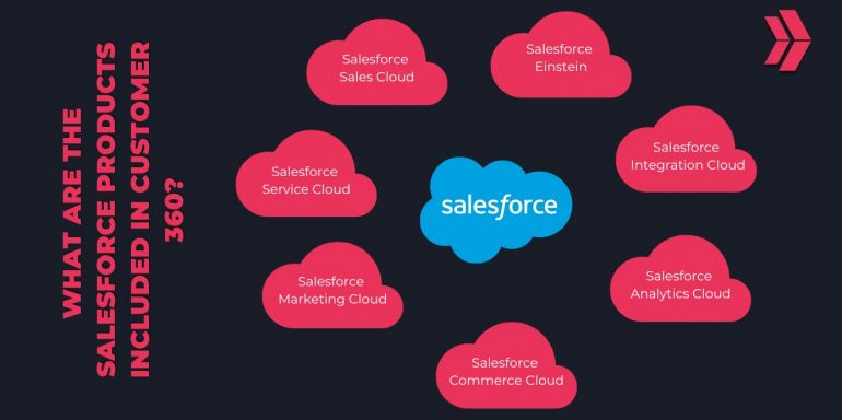 Salesforce Customer Unifying Data And Elevating Customer