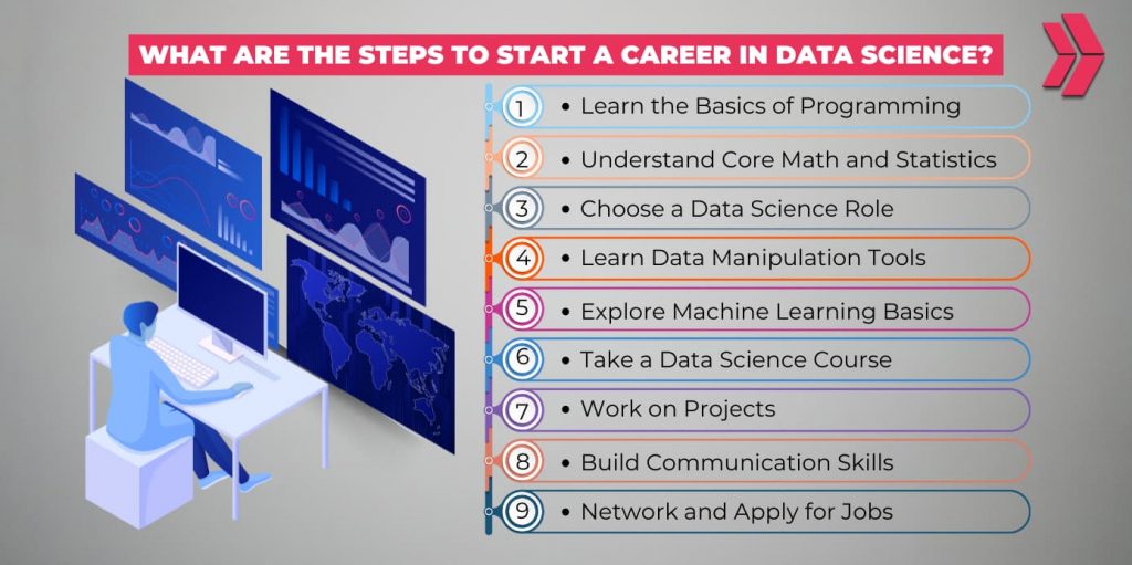 9 steps to start a career in data science