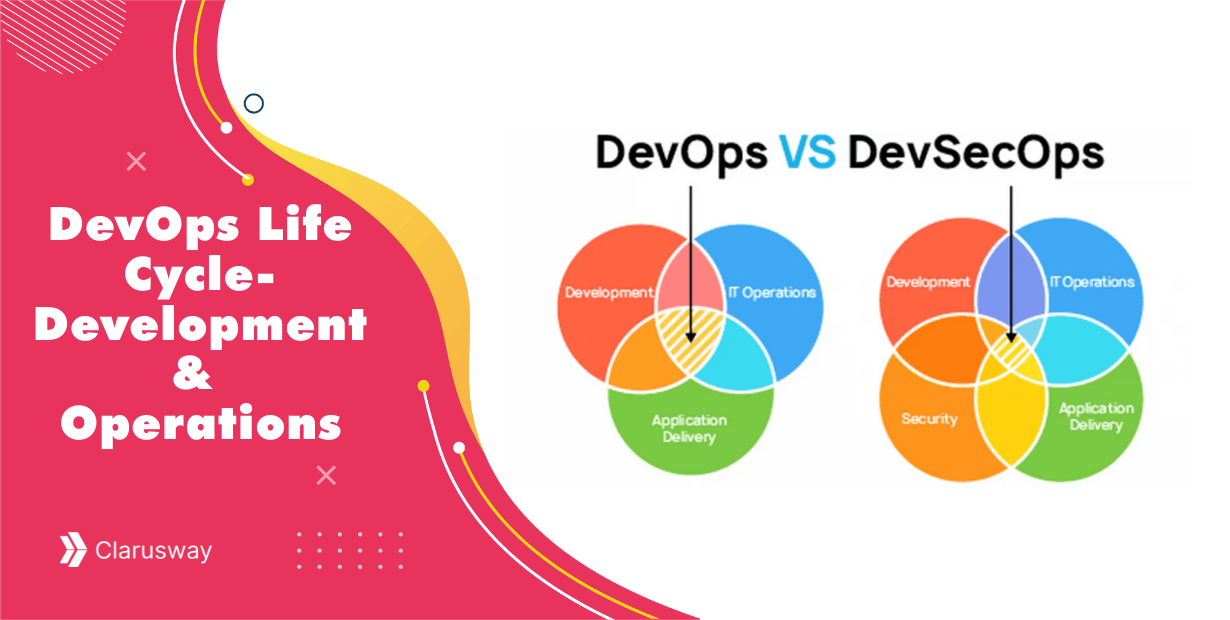 DevOps Life Cycle-Development & Operations