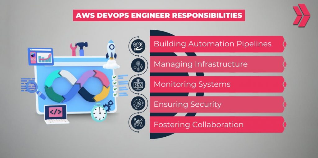 AWS DevOps Engineer Responsibilities