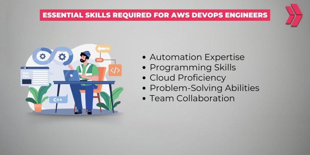 Essential Skills Required for AWS DevOps Engineers