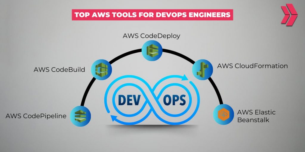 Top AWS Tools for DevOps Engineers