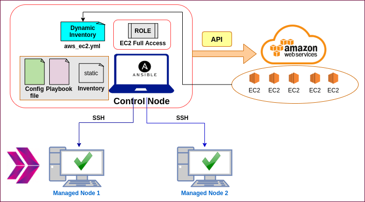 ansible-working-with-dynamic-inventory-using-aws-ec2-plugin-online