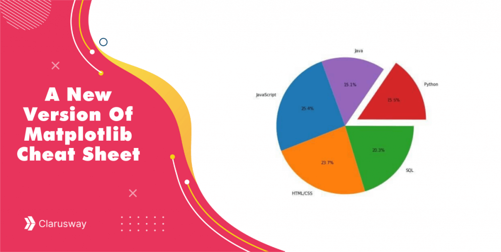 Full Stack Developer - Online IT Bootcamp; Learn Coding, Data Science ...