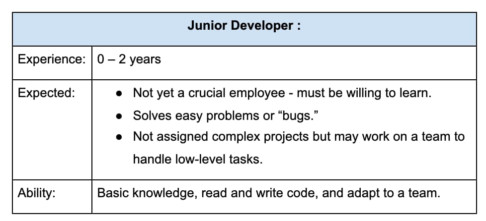 junior developer needs