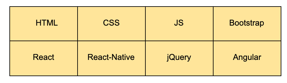 programming language for front end