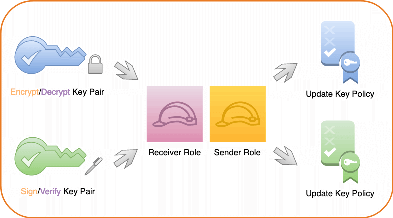 Changing Compromised Aws Key Pairs On Running Instances Shop ...