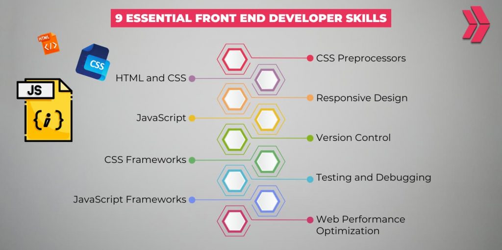 9 Essential Front End Developer Skills