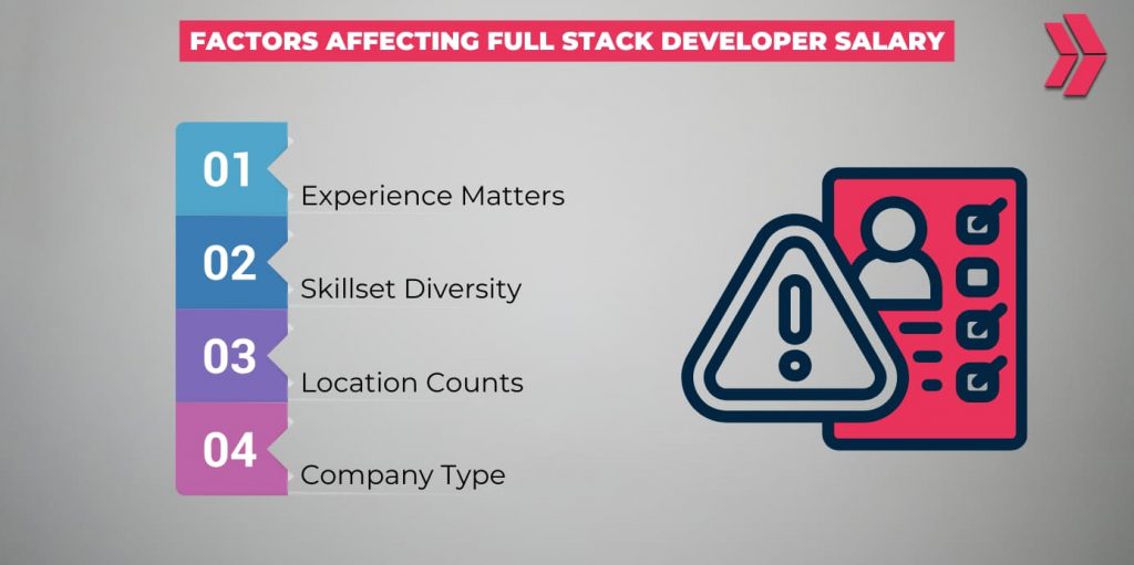 Factors Affecting Full Stack Developer Salary