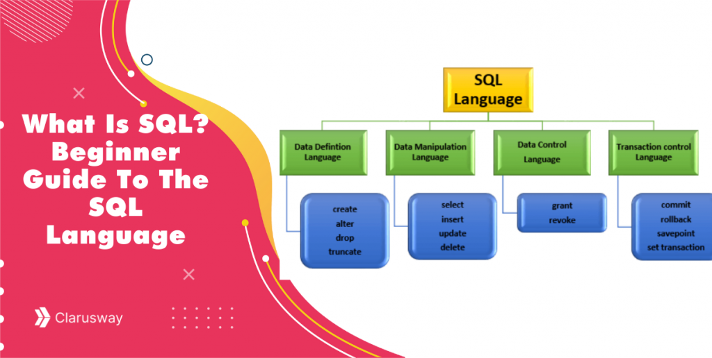 Data Science - Online IT Bootcamp; Learn Coding, Data Science, AWS ... image.