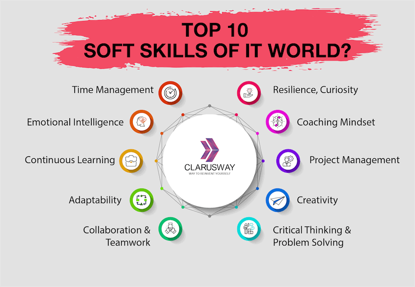 Топ 10 soft skills – Telegraph