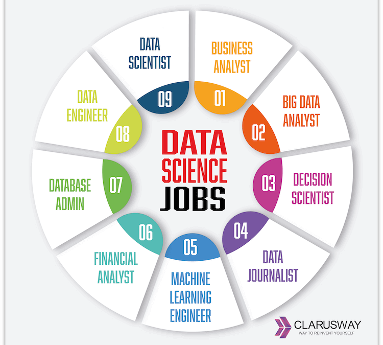 data science job titles 