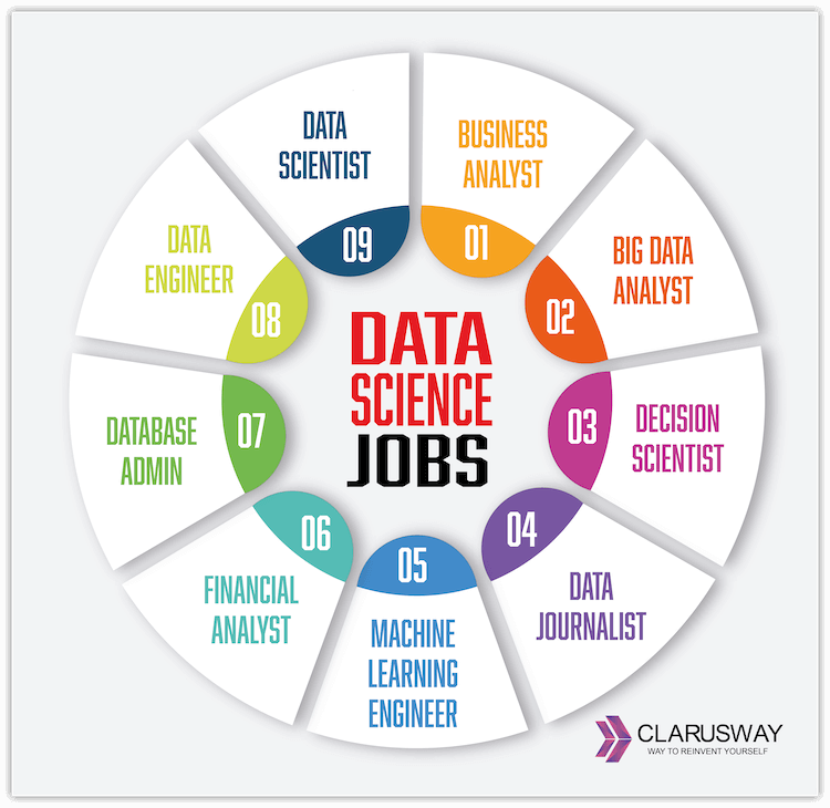 data science job titles