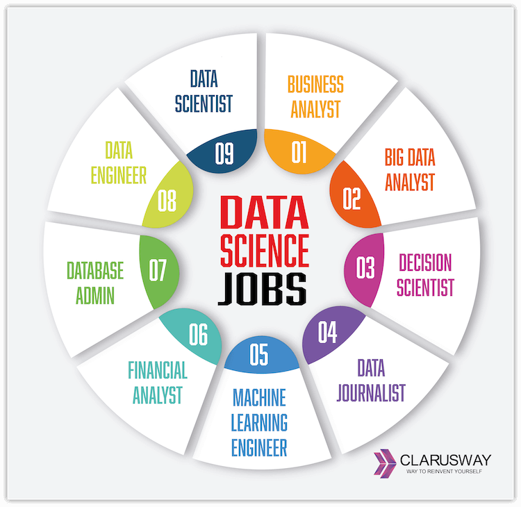 phd positions data science