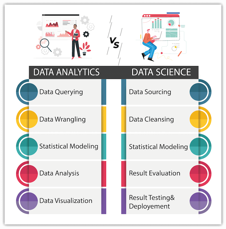 data science vs data analytics