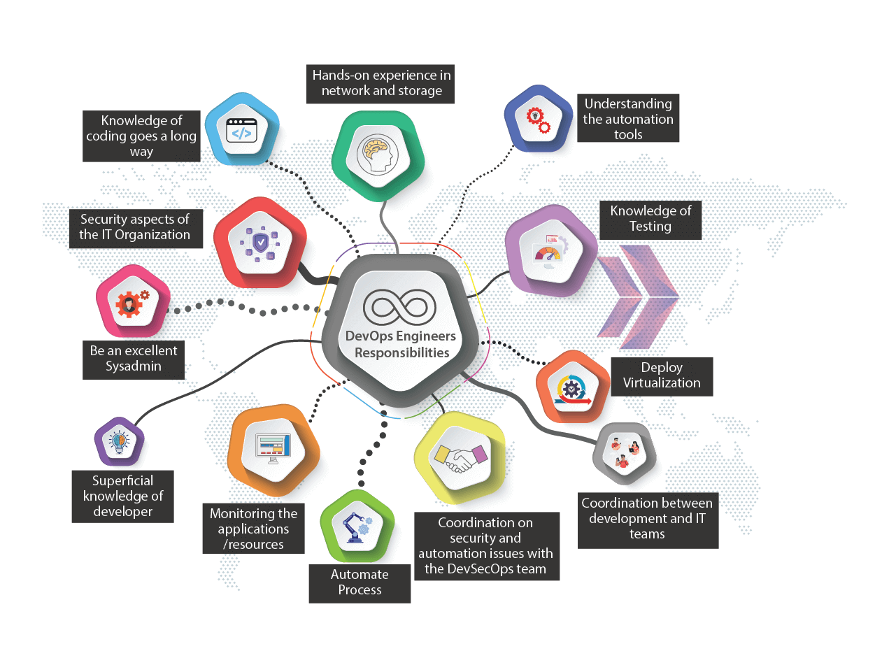 devops engineer responsibilities