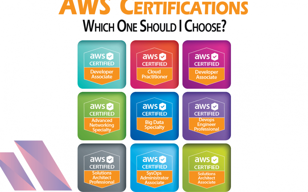 how to get aws certified