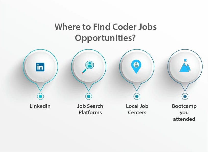 4 platforms to find job opportunities