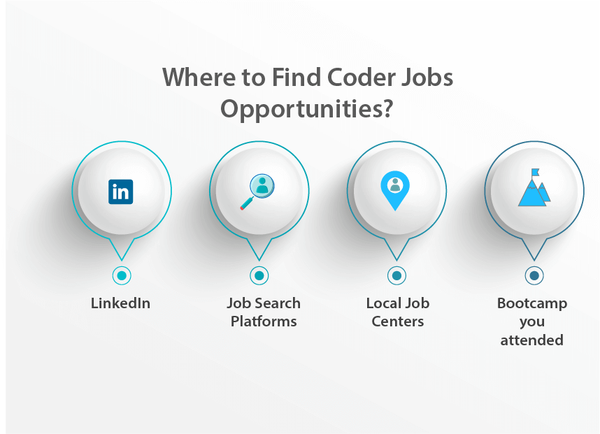where to find job opportunities