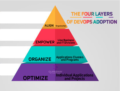 Adopt-a-DevOps-Model