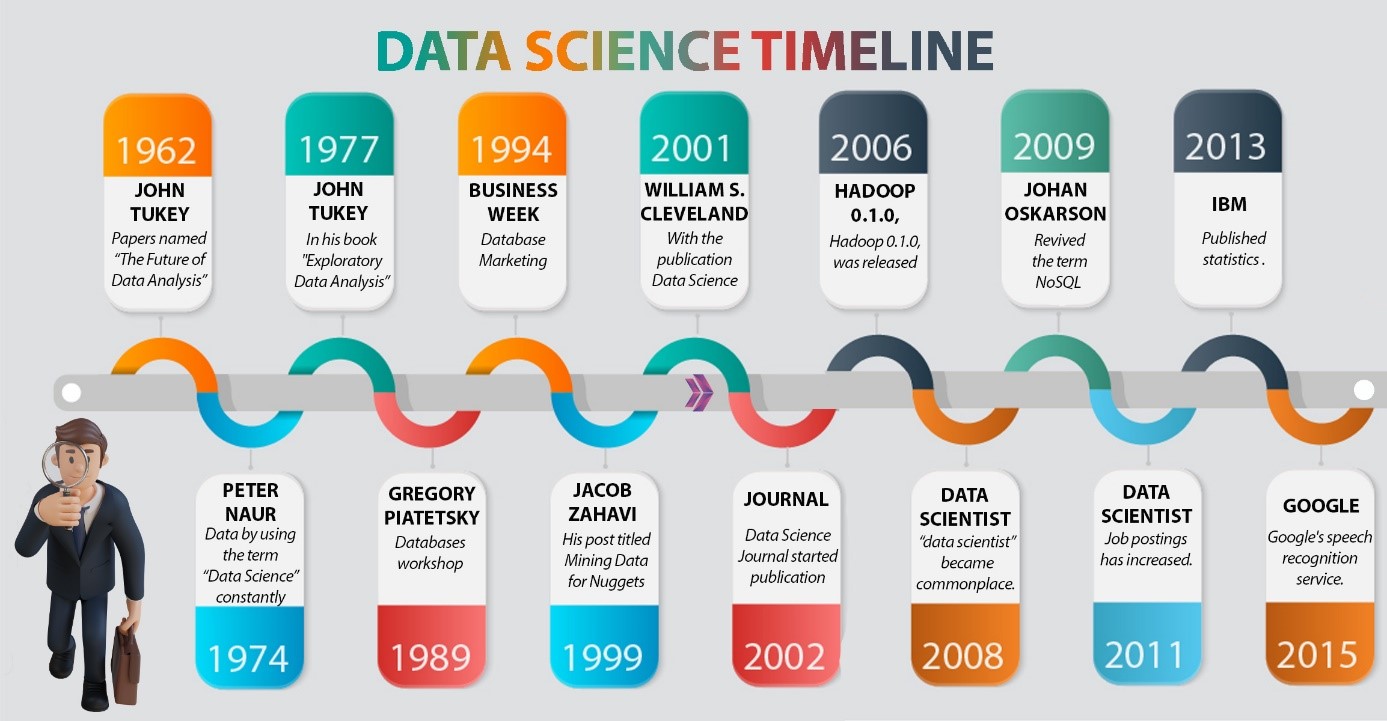 Data-Science-Timeline