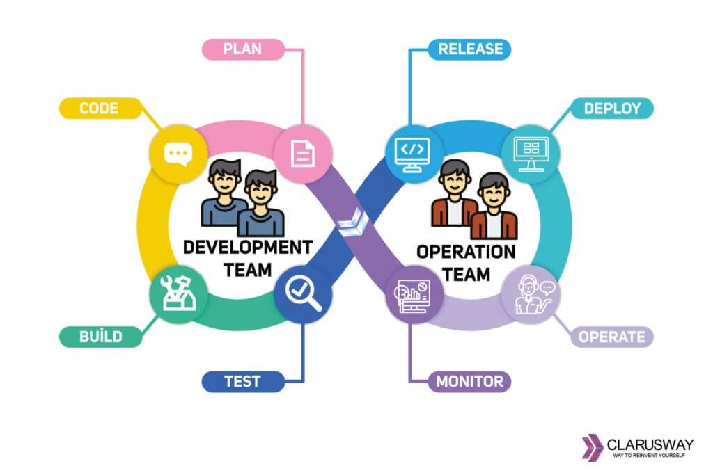 How-does-DevOps-Work-2