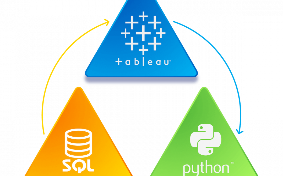 Analyzing Data Using Python, SQL And Tableau Simultaneously