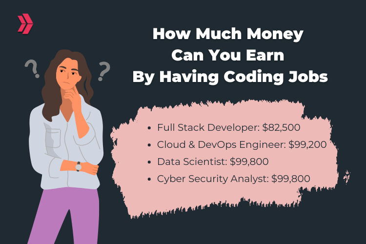 How Much Money Can You Earn By Having Coding Jobs?