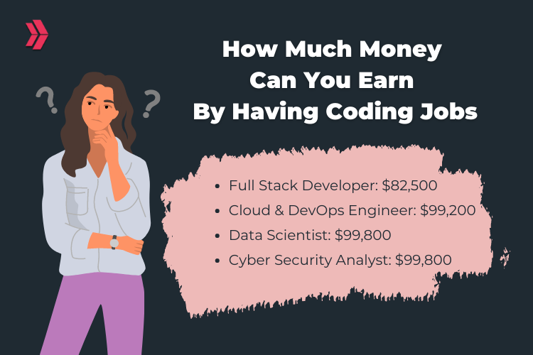 How Much Do Coding Jobs Pay? Clarusway