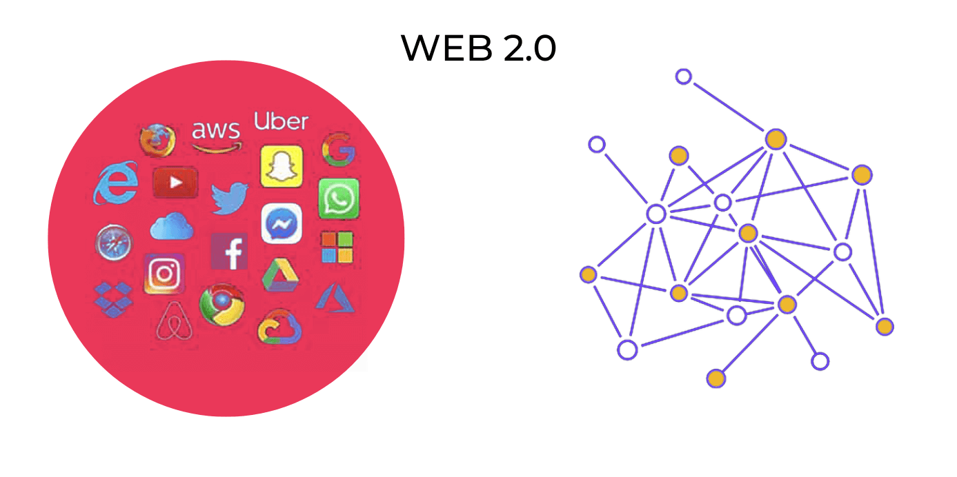 Web2 Vs Web3 - Complete Guide To Key Differences And Future Impact
