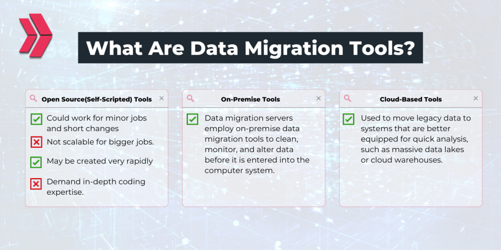 What are Data Migration Tools?