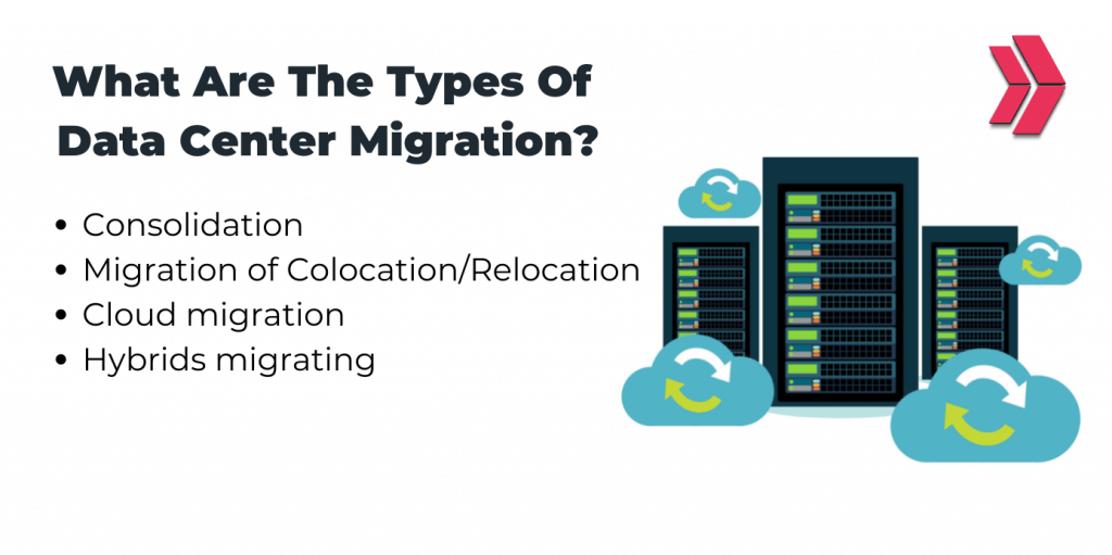 What are the types of data center migration?