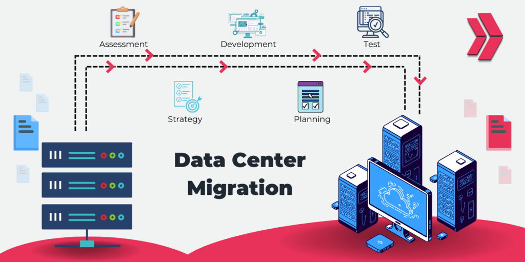 What is data center migration?