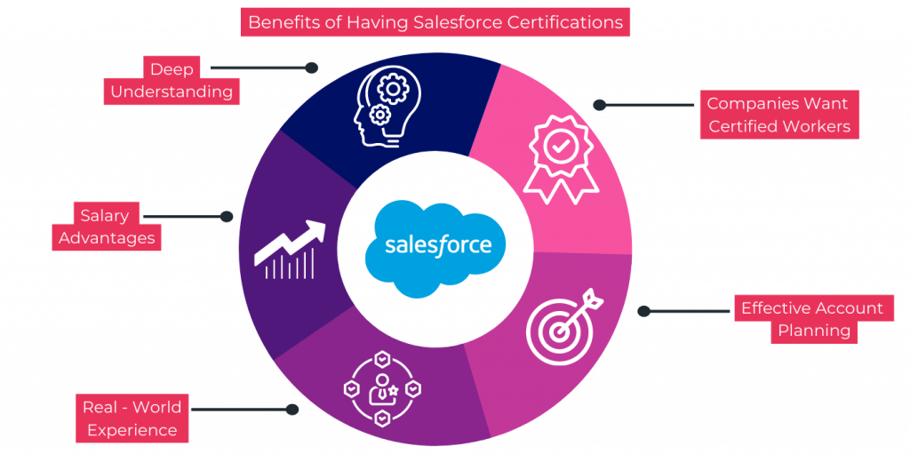 benefits of having salesforce certification