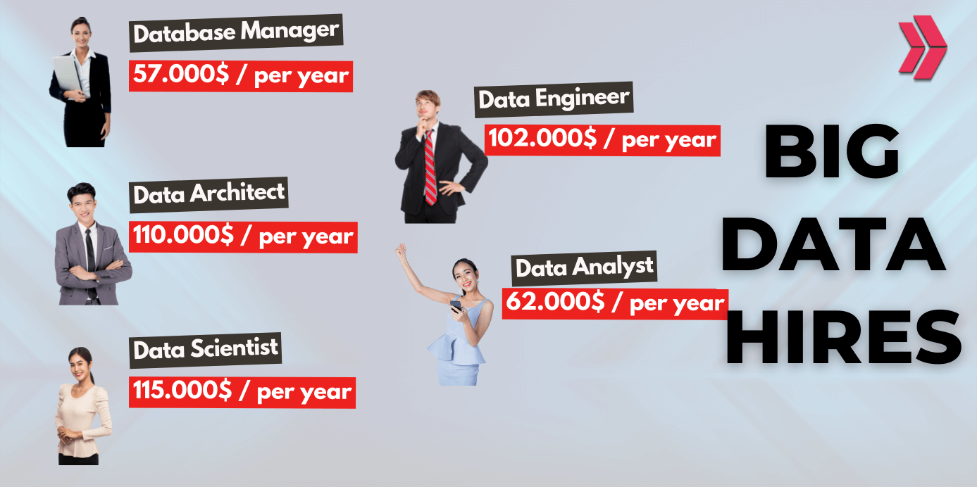 What Is Big Data What Makes It Important Clarusway