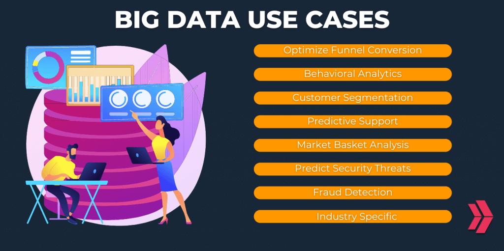 big data use cases