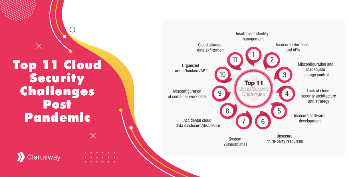 Top 11 Cloud Security Challenges Post Pandemic