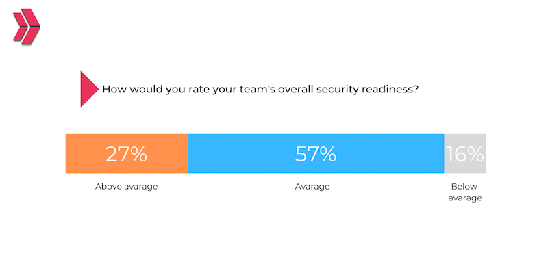 overall cloud security readiness
