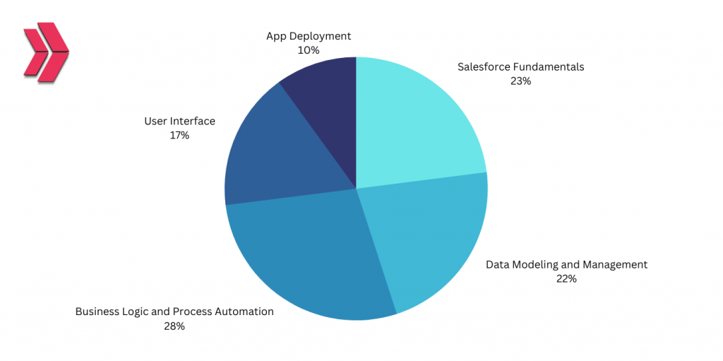 国内最大のお買い物情報 Salesforce Platform アプリケーション