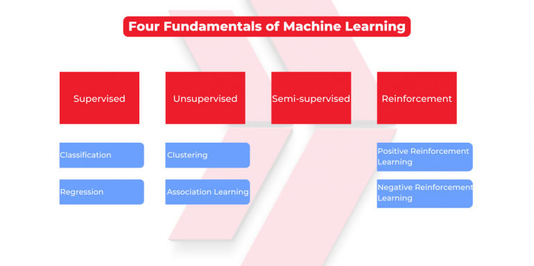 What Is Machine Learning? Introduction To ML - Clarusway