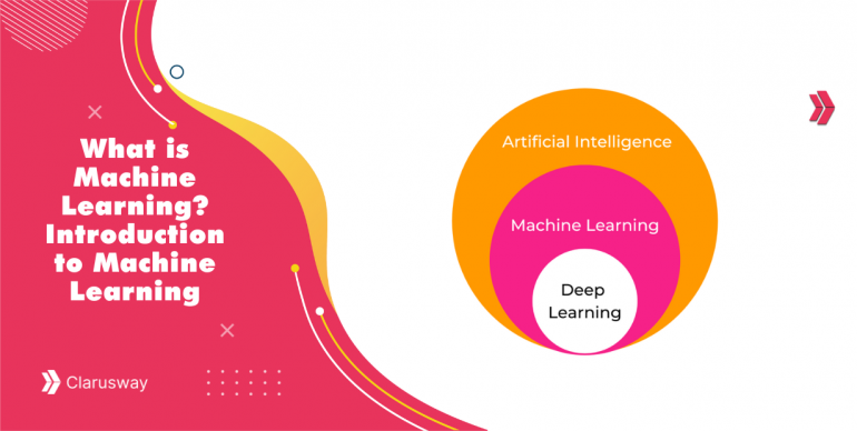 Machine Learning Vs Deep Learning Clarusway Machine Learning Vs Deep Learning Clarusway