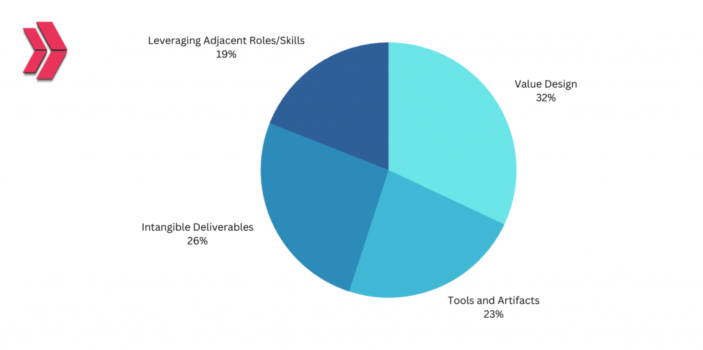 Who’s the Ideal Candidate for Salesforce Strategy Designer Certification?