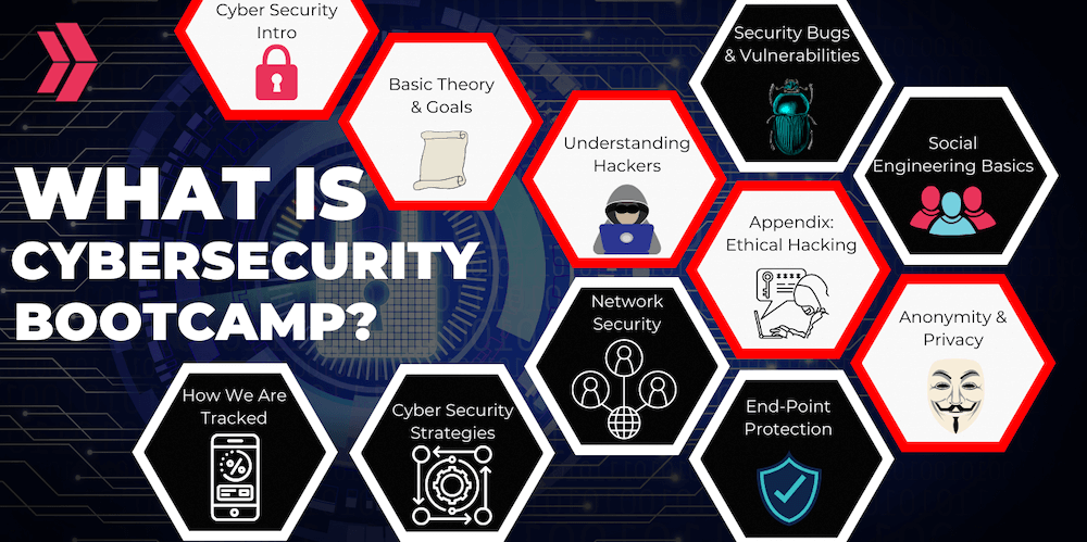 what is cybersecurity bootcamp