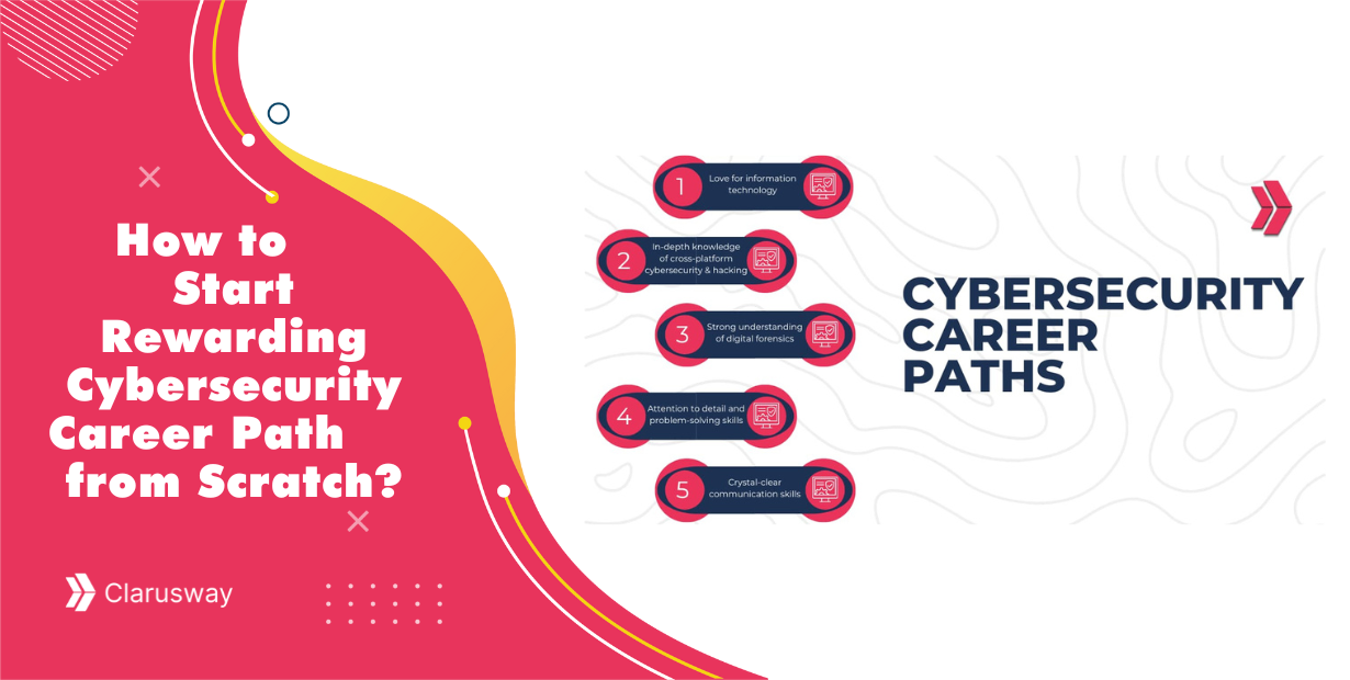 How to Start Rewarding Cybersecurity Career Path from Scratch?
