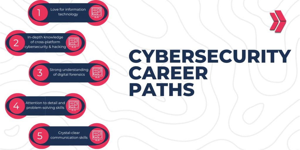 examples of Cybersecurity Career Paths