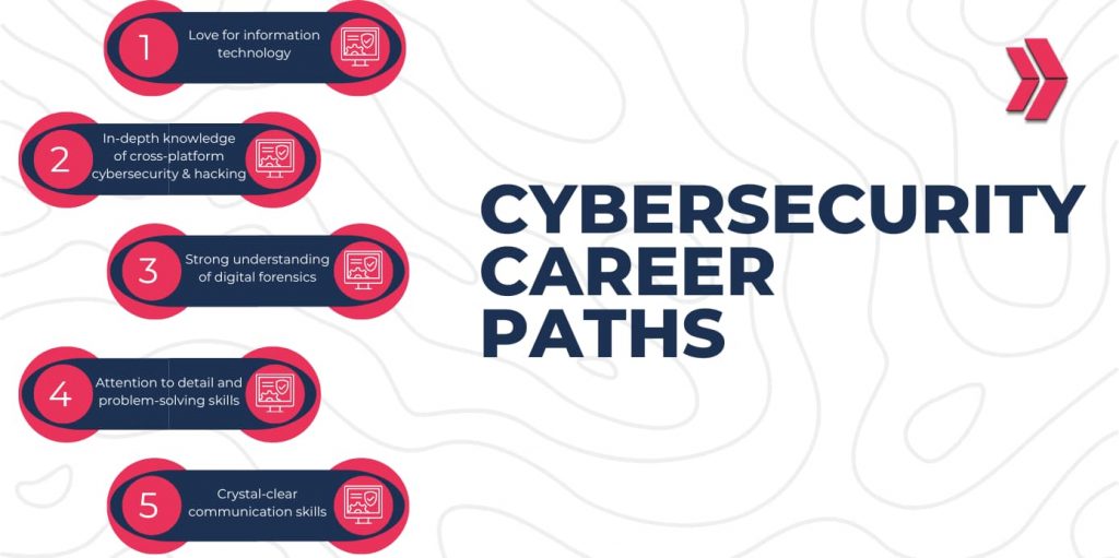 How To Start Rewarding Cybersecurity Career Path From Scratch Clarusway 5823