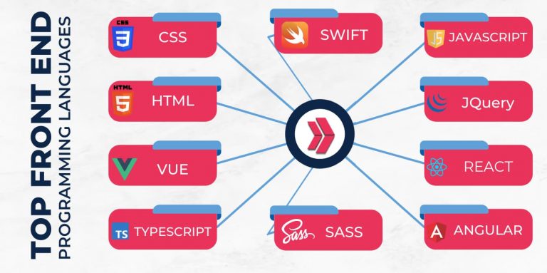 Top 10 Front-End Languages For A Successful Developer Career