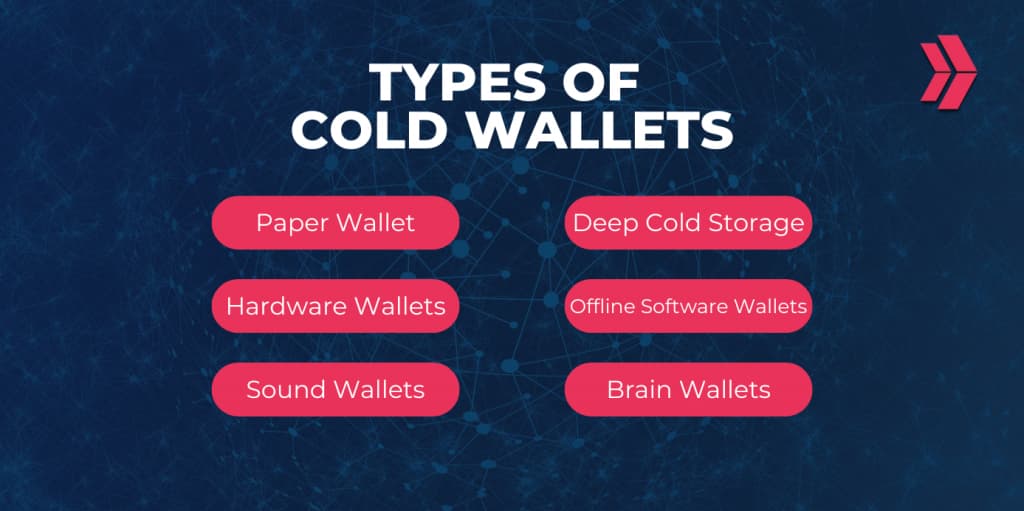 What are the Types of Cold Wallets?