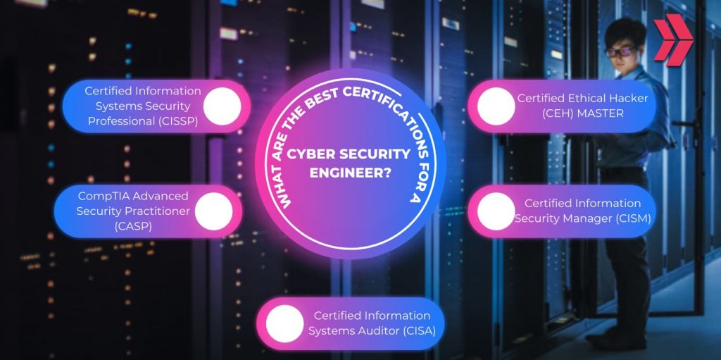 certifications of cyber security