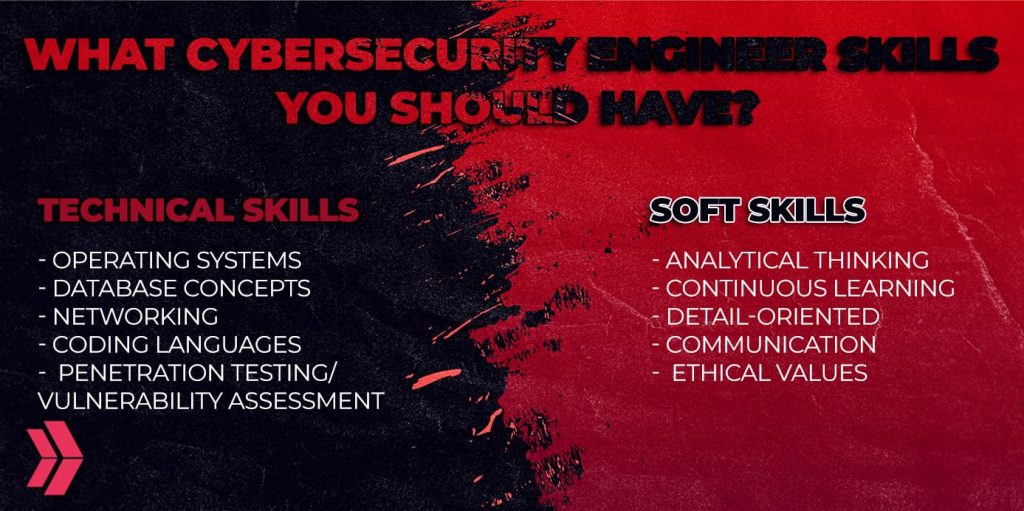 cybersecurity engineer technical and soft skills 